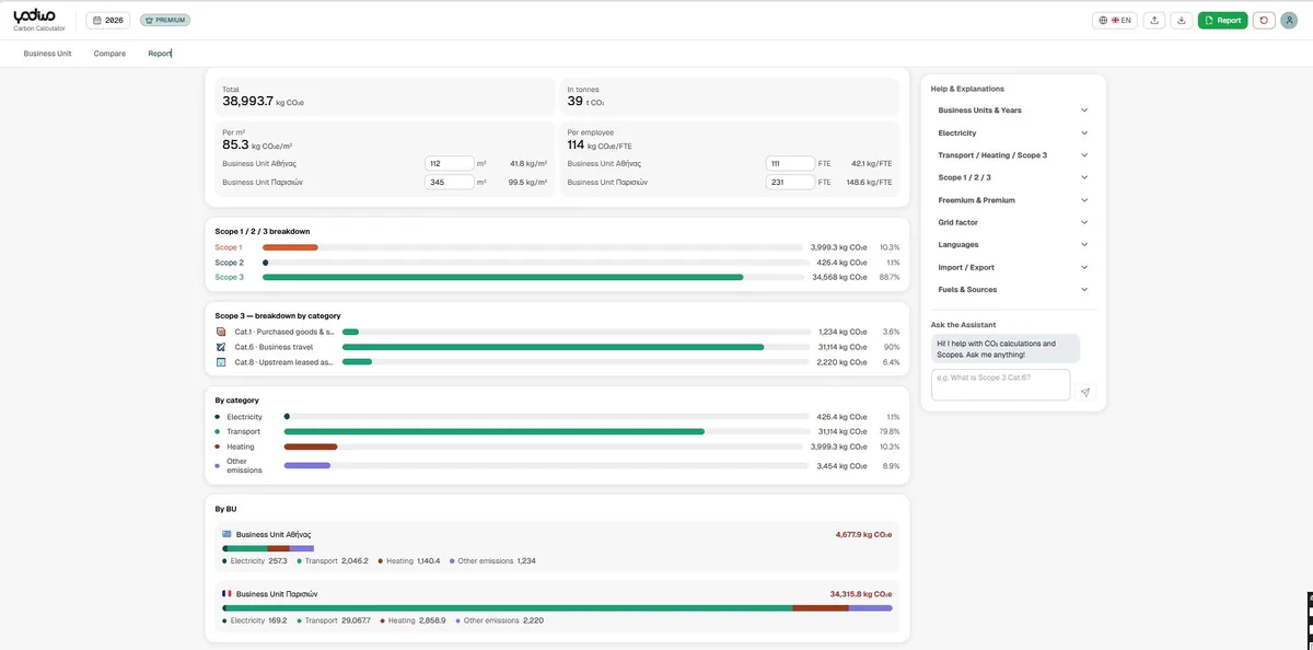 Carbon footprint summary — total Scope 1 2 3 emissions by category and business unit