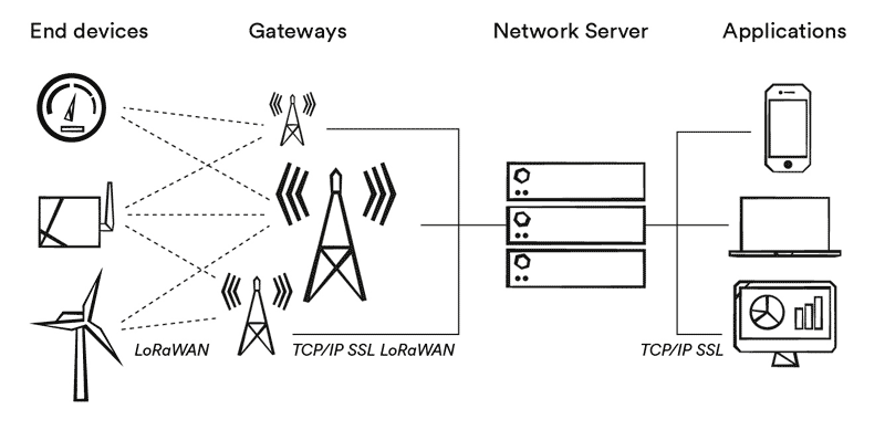 Announcing Platform Interoperability with Senet