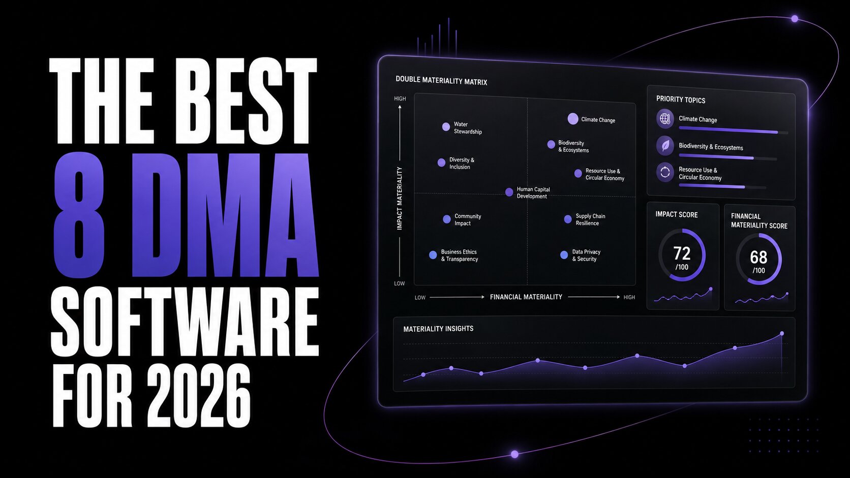 The Best 8 Double Materiality Assessment Software for 2026: Full Comparison